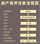 部门城市出台物业费指点